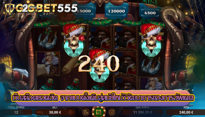 เว็บสล็อตยอดฮิต จากแบบดั้งเดิมสู่สมัยใหม่วิวัฒนาการของการอัพเดต